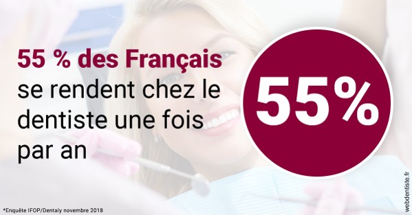 https://www.dr-weiss-sarfati.fr/55 % des Français 1
